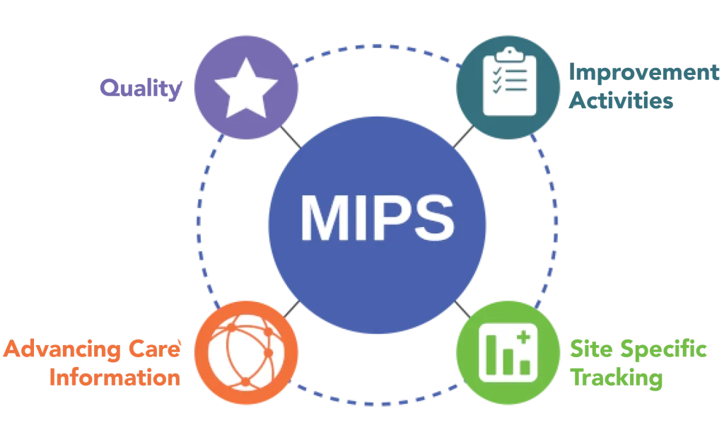 MIPS Diagram Explained